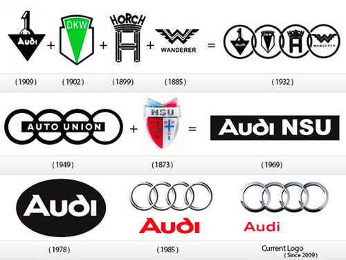 ý nghĩa logo xe Audi
